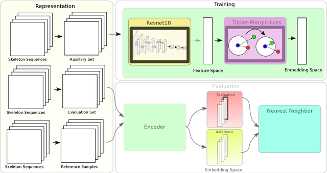 Figure 2 for Signal Level Deep Metric Learning for Multimodal One-Shot Action Recognition