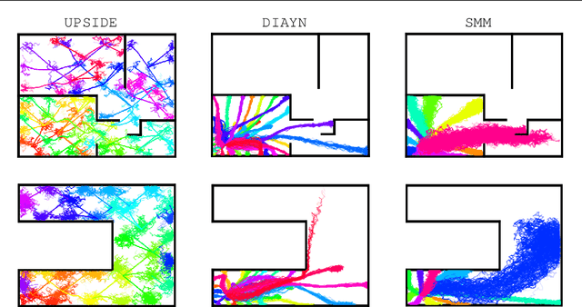 Figure 2 for Direct then Diffuse: Incremental Unsupervised Skill Discovery for State Covering and Goal Reaching