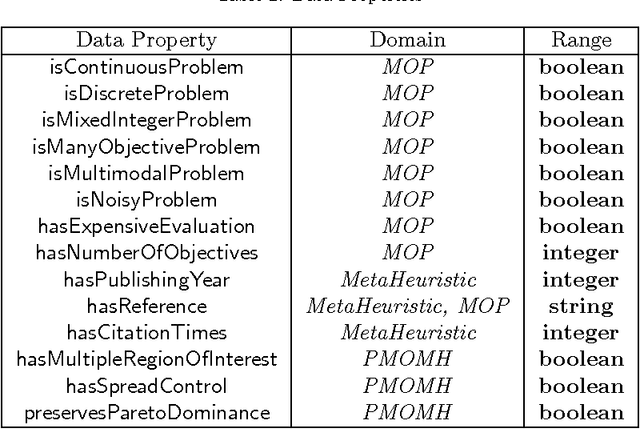 Figure 4 for An Ontology of Preference-Based Multiobjective Metaheuristics