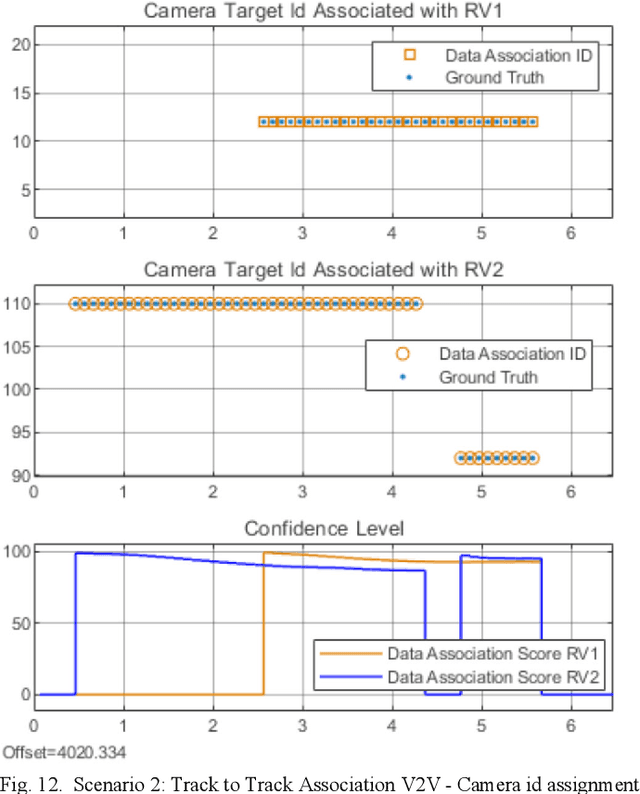 Figure 4 for Data Association Between Perception and V2V Communication Sensors
