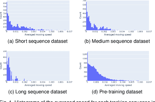 Figure 2 for Unsupervised Multiple-Object Tracking with a Dynamical Variational Autoencoder