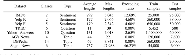 Figure 2 for How to Fine-Tune BERT for Text Classification?