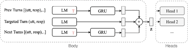 Figure 1 for Self-Supervised Contrastive Learning for Efficient User Satisfaction Prediction in Conversational Agents