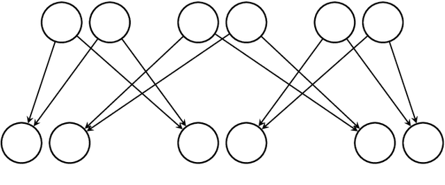 Figure 3 for Efficient Reconstruction of Stochastic Pedigrees