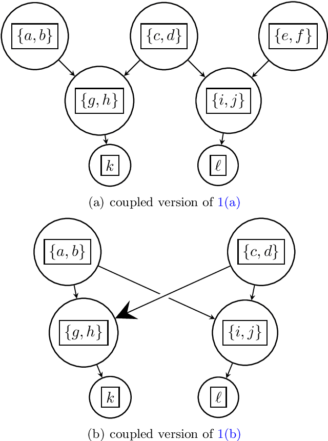 Figure 4 for Efficient Reconstruction of Stochastic Pedigrees