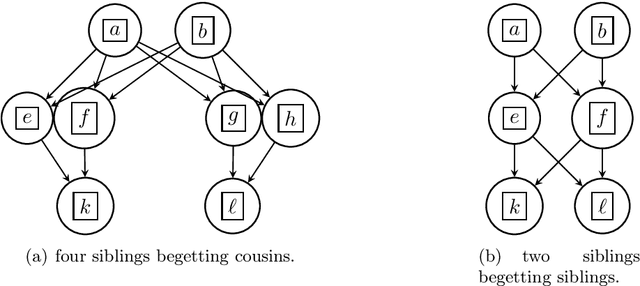 Figure 2 for Efficient Reconstruction of Stochastic Pedigrees