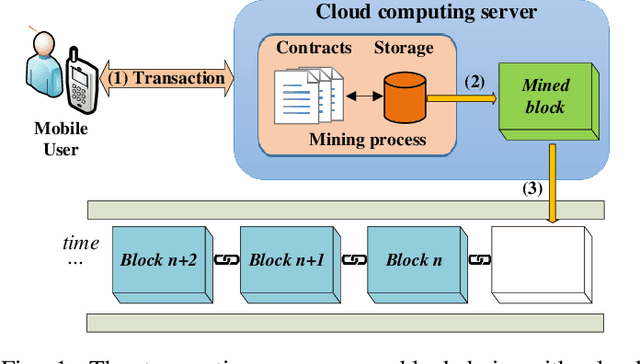 Figure 1 for Federated Learning Meets Blockchain in Edge Computing: Opportunities and Challenges