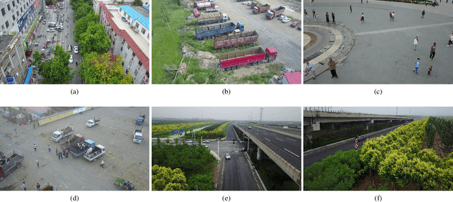 Figure 1 for Object detection on aerial imagery using CenterNet