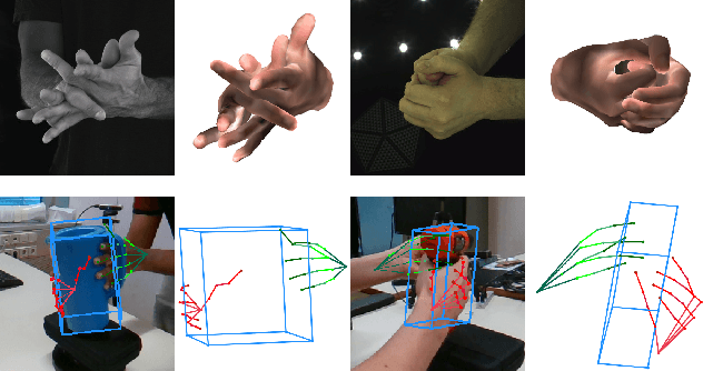 Figure 1 for HandsFormer: Keypoint Transformer for Monocular 3D Pose Estimation ofHands and Object in Interaction