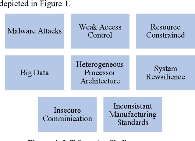 Figure 1 for IoT Malware Detection Architecture using a Novel Channel Boosted and Squeezed CNN
