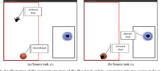 Figure 1 for Curriculum Learning with Hindsight Experience Replay for Sequential Object Manipulation Tasks