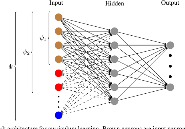 Figure 2 for Curriculum Learning with Hindsight Experience Replay for Sequential Object Manipulation Tasks