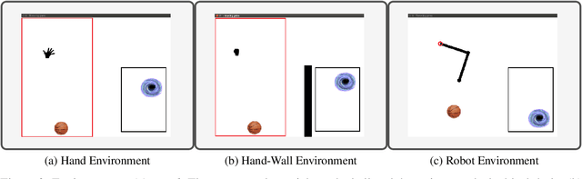 Figure 3 for Curriculum Learning with Hindsight Experience Replay for Sequential Object Manipulation Tasks