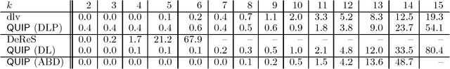 Figure 2 for QUIP - A Tool for Computing Nonmonotonic Reasoning Tasks