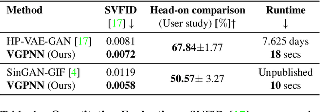 Figure 2 for Diverse Video Generation from a Single Video