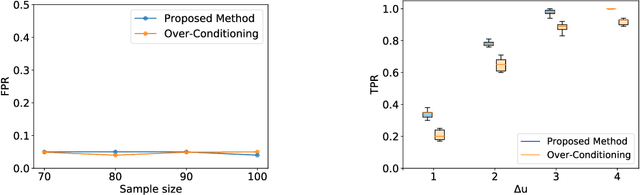 Figure 2 for More Powerful Conditional Selective Inference for Generalized Lasso by Parametric Programming