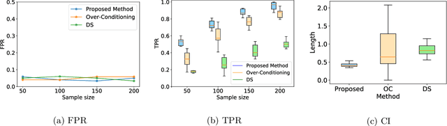 Figure 3 for More Powerful Conditional Selective Inference for Generalized Lasso by Parametric Programming