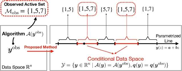 Figure 1 for More Powerful Conditional Selective Inference for Generalized Lasso by Parametric Programming