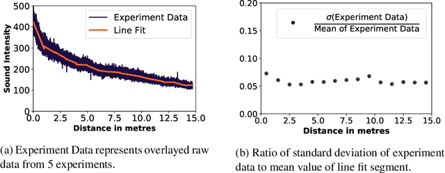 Figure 3 for Chemotaxis Based Virtual Fence for Swarm Robots in Unbounded Environments