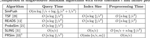 Figure 1 for Realtime Index-Free Single Source SimRank Processing on Web-Scale Graphs