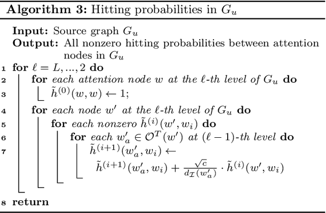 Figure 4 for Realtime Index-Free Single Source SimRank Processing on Web-Scale Graphs