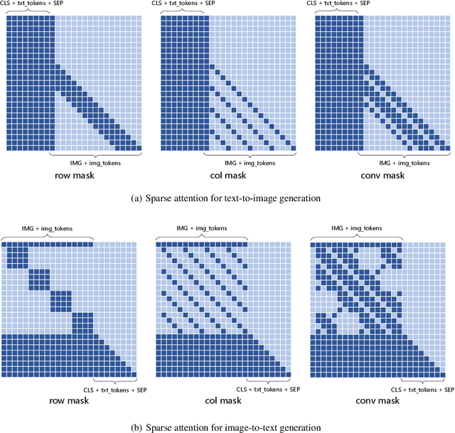 Figure 3 for ERNIE-ViLG: Unified Generative Pre-training for Bidirectional Vision-Language Generation