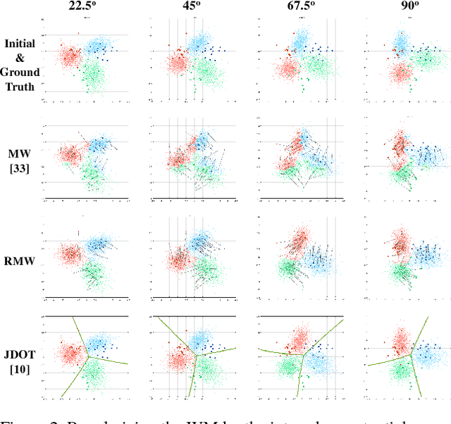 Figure 3 for Regularized Wasserstein Means Based on Variational Transportation