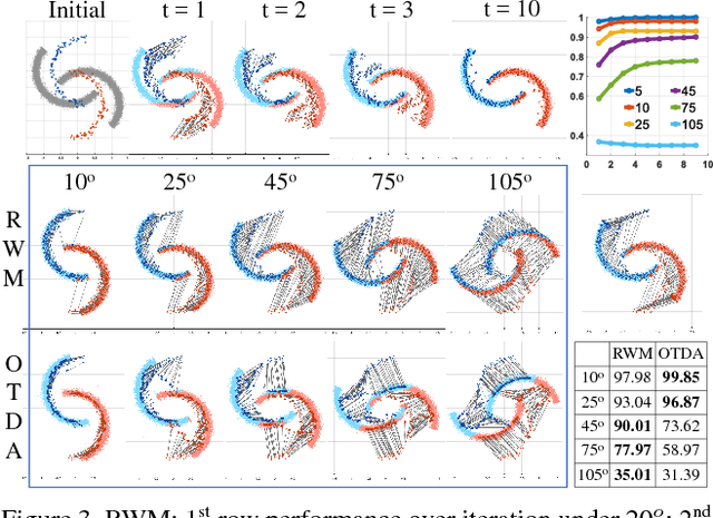 Figure 4 for Regularized Wasserstein Means Based on Variational Transportation