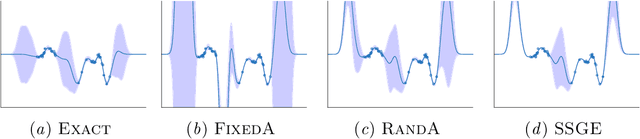 Figure 1 for Understanding Variational Inference in Function-Space