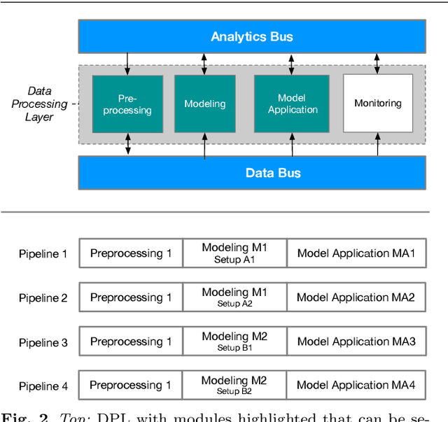Figure 3 for CAAI -- A Cognitive Architecture to Introduce Artificial Intelligence in Cyber-Physical Production Systems