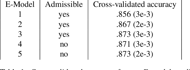 Figure 2 for Improving Style Transfer with Calibrated Metrics