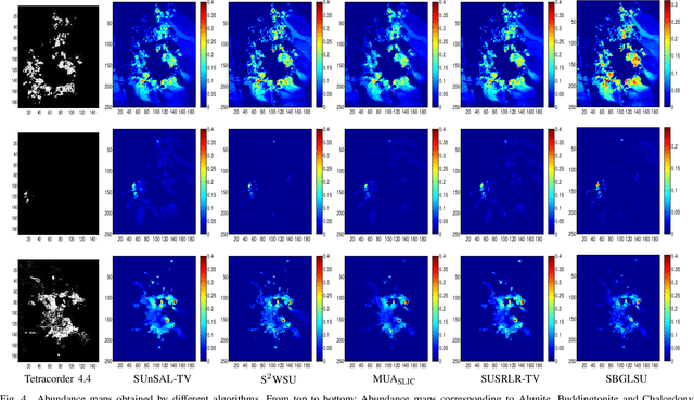 Figure 3 for Superpixel Based Graph Laplacian Regularization for Sparse Hyperspectral Unmixing