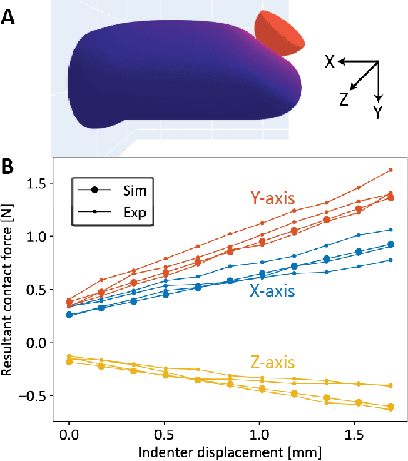 Figure 4 for Interpreting and Predicting Tactile Signals for the SynTouch BioTac