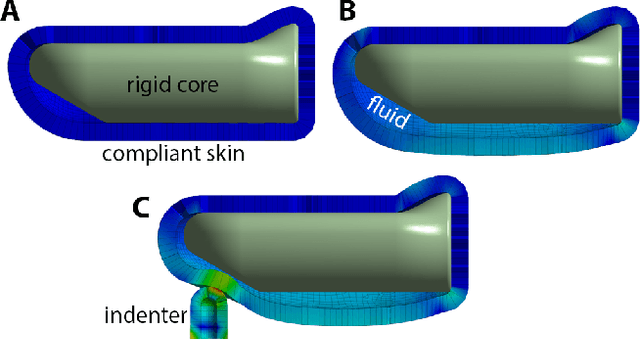 Figure 2 for Interpreting and Predicting Tactile Signals for the SynTouch BioTac