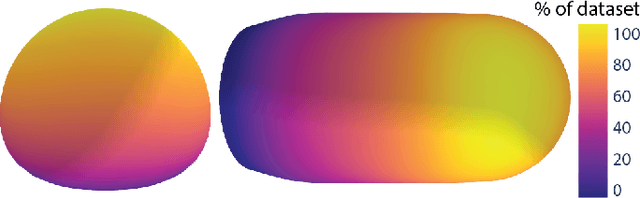 Figure 3 for Interpreting and Predicting Tactile Signals for the SynTouch BioTac