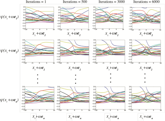 Figure 4 for Learning Deep Neural Network Representations for Koopman Operators of Nonlinear Dynamical Systems