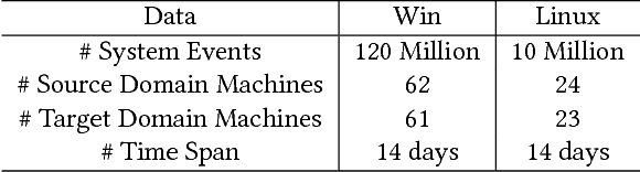 Figure 2 for Accelerating Dependency Graph Learning from Heterogeneous Categorical Event Streams via Knowledge Transfer