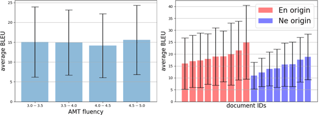 Figure 2 for Two New Evaluation Datasets for Low-Resource Machine Translation: Nepali-English and Sinhala-English