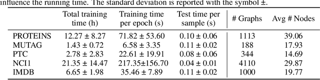 Figure 4 for Graph Kernel Neural Networks