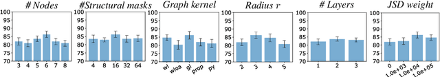 Figure 3 for Graph Kernel Neural Networks