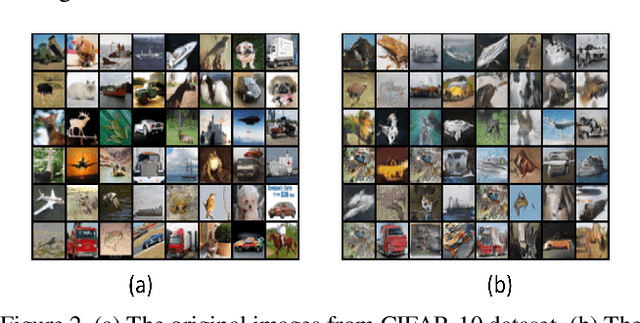 Figure 3 for AdvFoolGen: Creating Persistent Troubles for Deep Classifiers