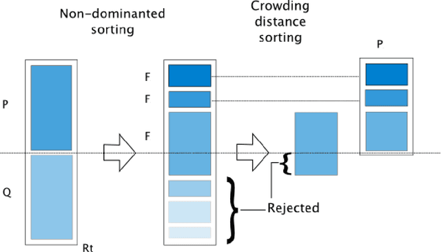 Figure 4 for Multi-Task Learning on Networks