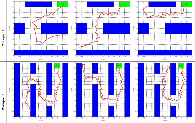 Figure 3 for Provably Correct Training of Neural Network Controllers Using Reachability Analysis