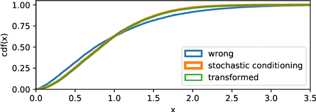 Figure 1 for Probabilistic Programs with Stochastic Conditioning