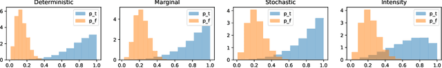 Figure 3 for Probabilistic Programs with Stochastic Conditioning