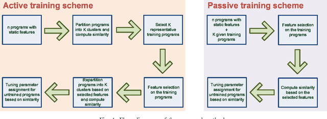 Figure 1 for FEAST: An Automated Feature Selection Framework for Compilation Tasks