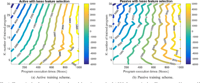 Figure 4 for FEAST: An Automated Feature Selection Framework for Compilation Tasks