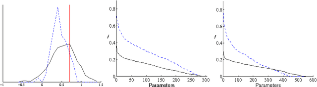 Figure 2 for Bayesian Learning in Undirected Graphical Models: Approximate MCMC algorithms