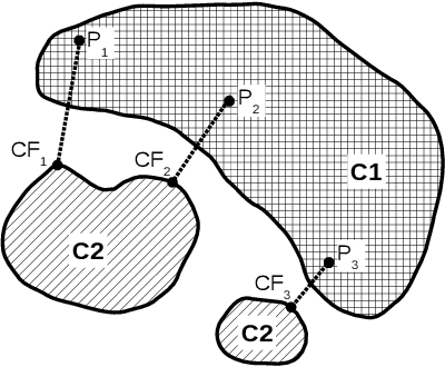 Figure 1 for An exact counterfactual-example-based approach to tree-ensemble models interpretability