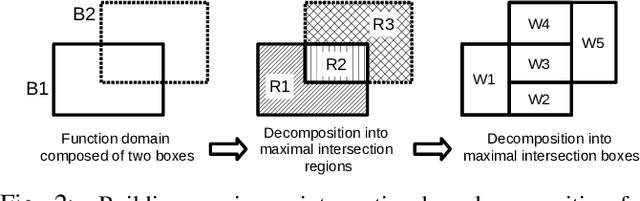 Figure 2 for An exact counterfactual-example-based approach to tree-ensemble models interpretability